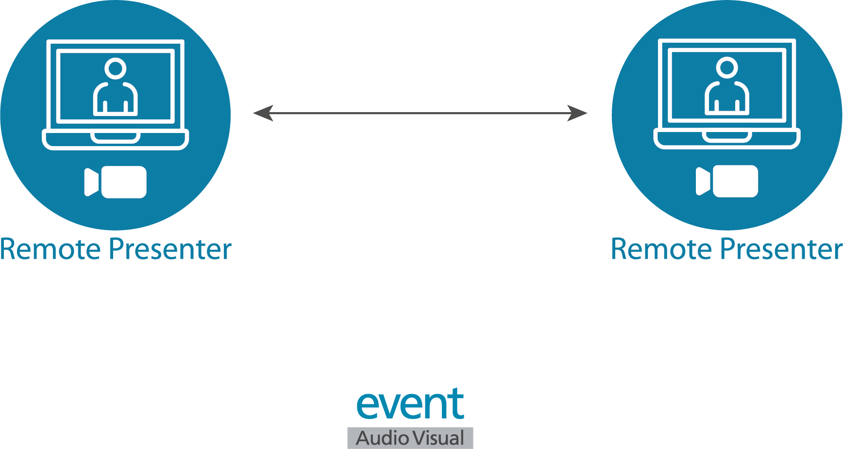 Webstream-Flow_2-Computers_Outlines-1