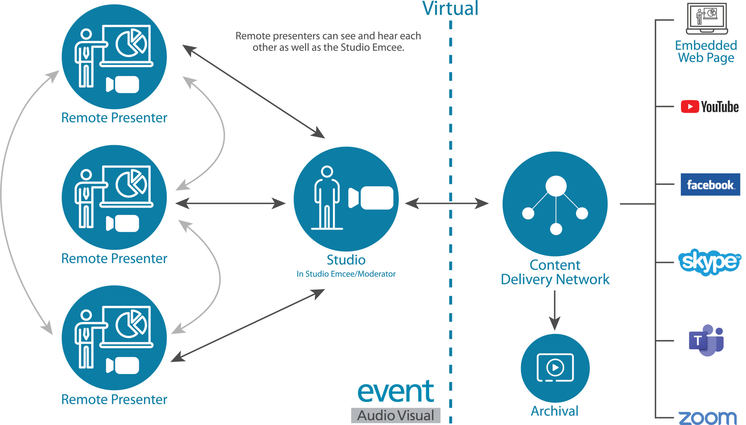 Webstream-Flow_R2_Outlines-scaled