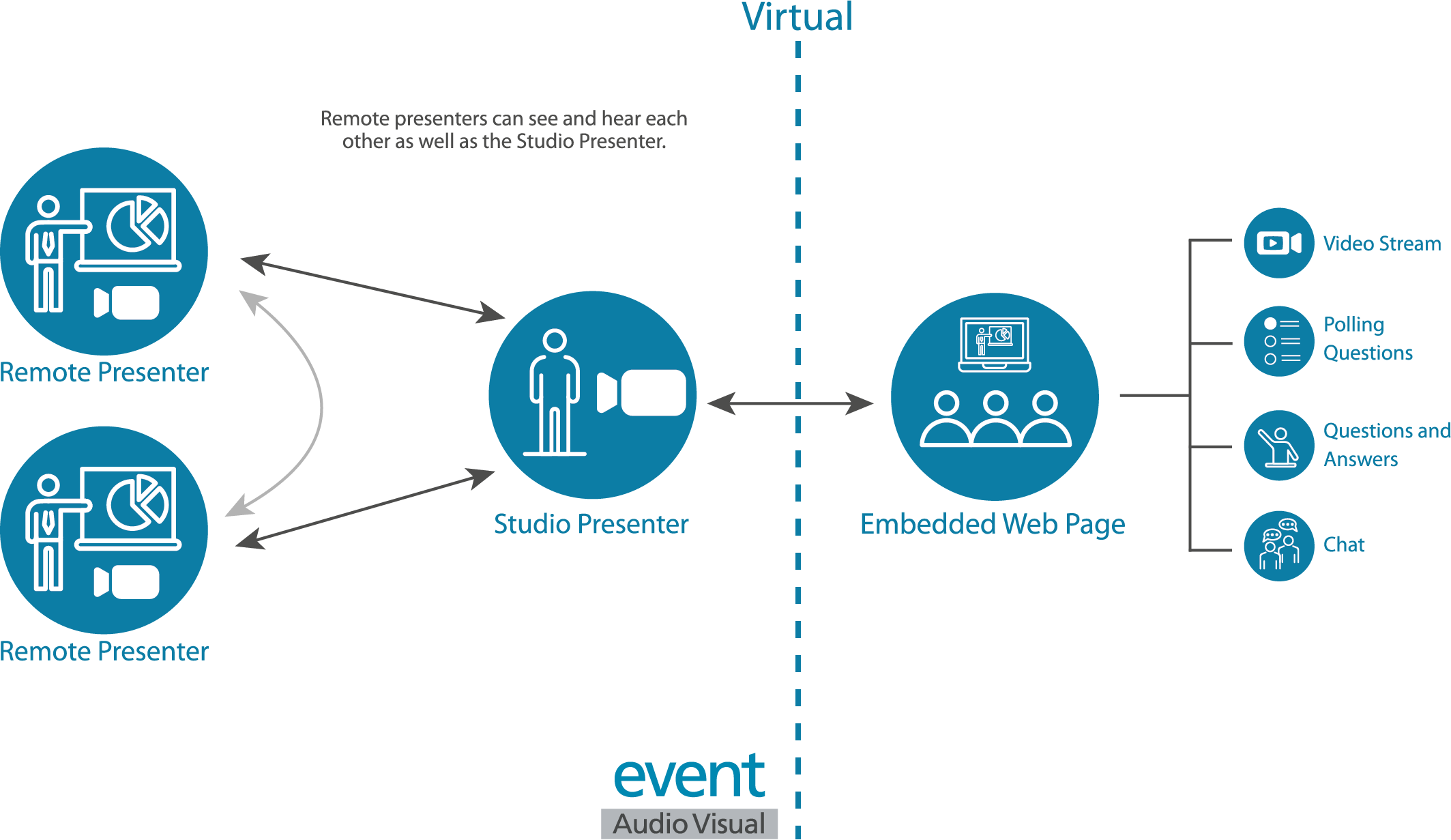 Webstream-Flow_Studio-Presenter_Outlines-1